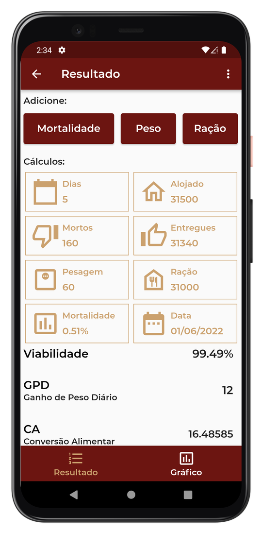 Tela do aplicativo Agroviário mostrando os cálculos do lote: viabilidade de 99,49%, ganho de peso diário e conversão alimentar